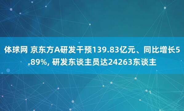 体球网 京东方A研发干预139.83亿元、同比增长5.89%, 研发东谈主员达24263东谈主