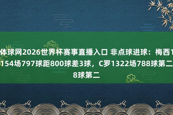 体球网2026世界杯赛事直播入口 非点球进球：梅西1154场797球距800球差3球，C罗1322场788球第二
